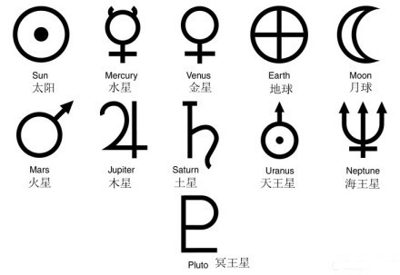 行星标志符号图片