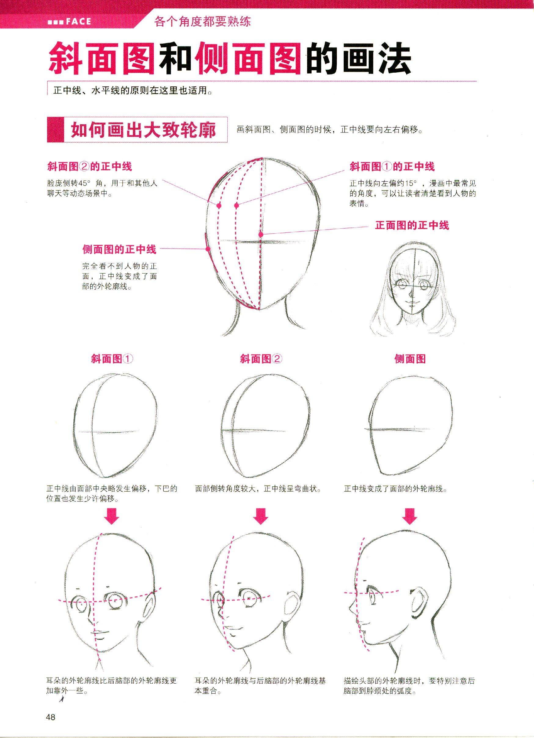 画人脸技巧图片