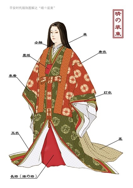 日本平安时代宫廷服装图解