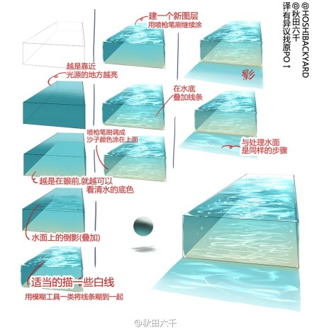 怎么画水面图片