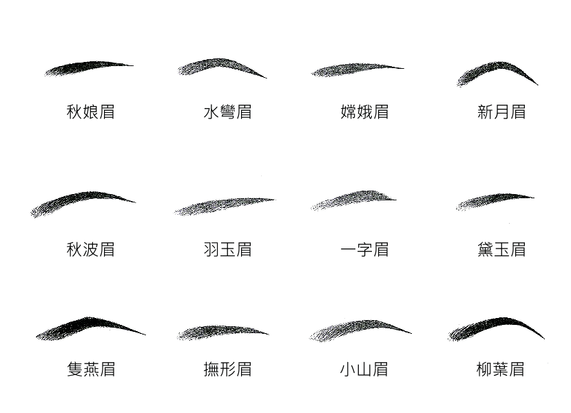 眉形与名字