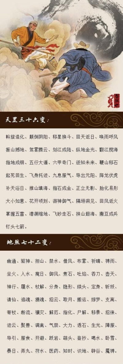 法术分按天罡数的三十六变和按地煞数的七十二变,孙悟空选择了后者