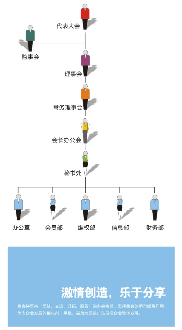 团队架构