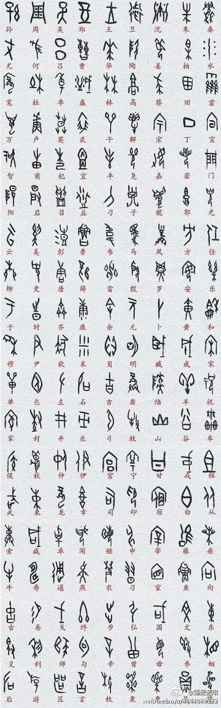 甲骨文对照表 】甲骨文是中国的一种古代文字,是汉字的早期形式,有