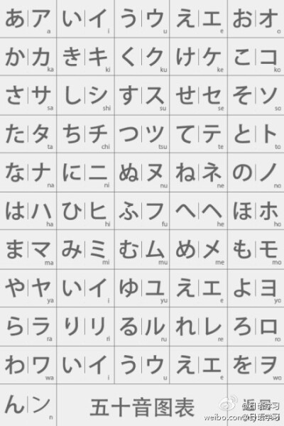 【50音图】想学日语的,或者日语水平下降到五十音图水平的,请自觉mark