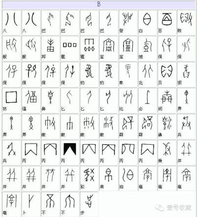甲骨文继承了陶文的造字方法,是中国商代后期(前14～400