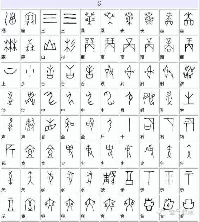 甲骨文继承了陶文的造字方法,是中国商代后期(前14～400