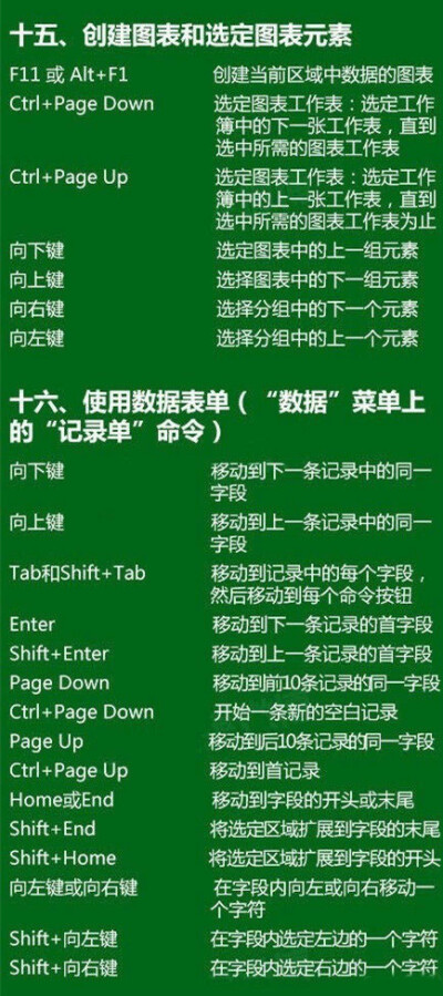 发布到  电脑 图片评论 0条  收集   点赞  评论  实用帖:excel快捷键