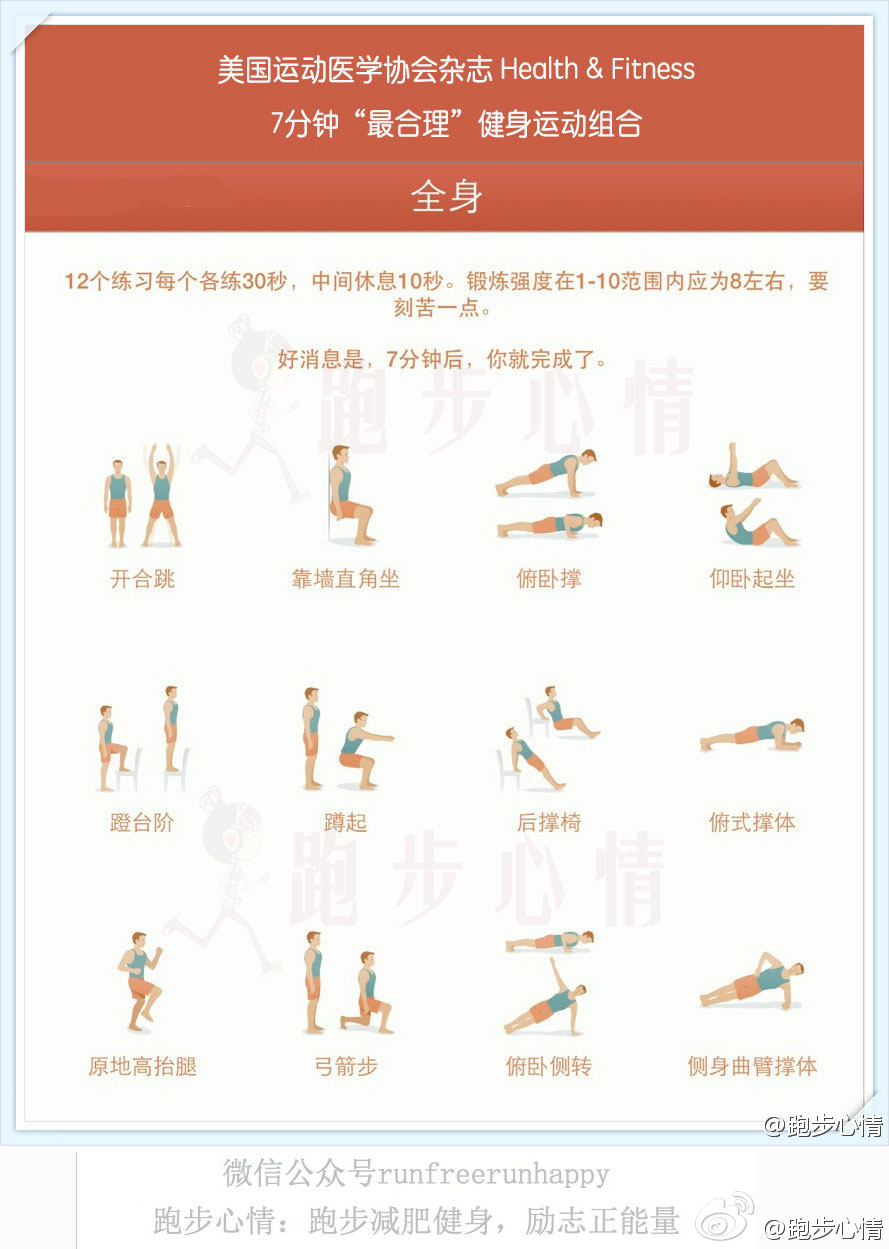 【7分钟健身方案】美国运动医学协会杂志health&amp;fitness发表