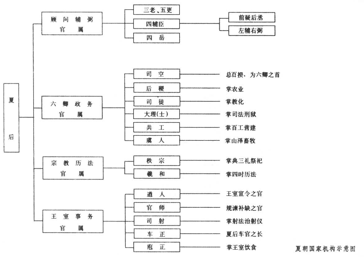 先秦政治制度