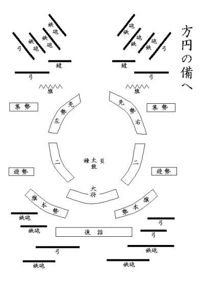 中国古代阵法