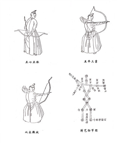 中国古代射箭的手法图片