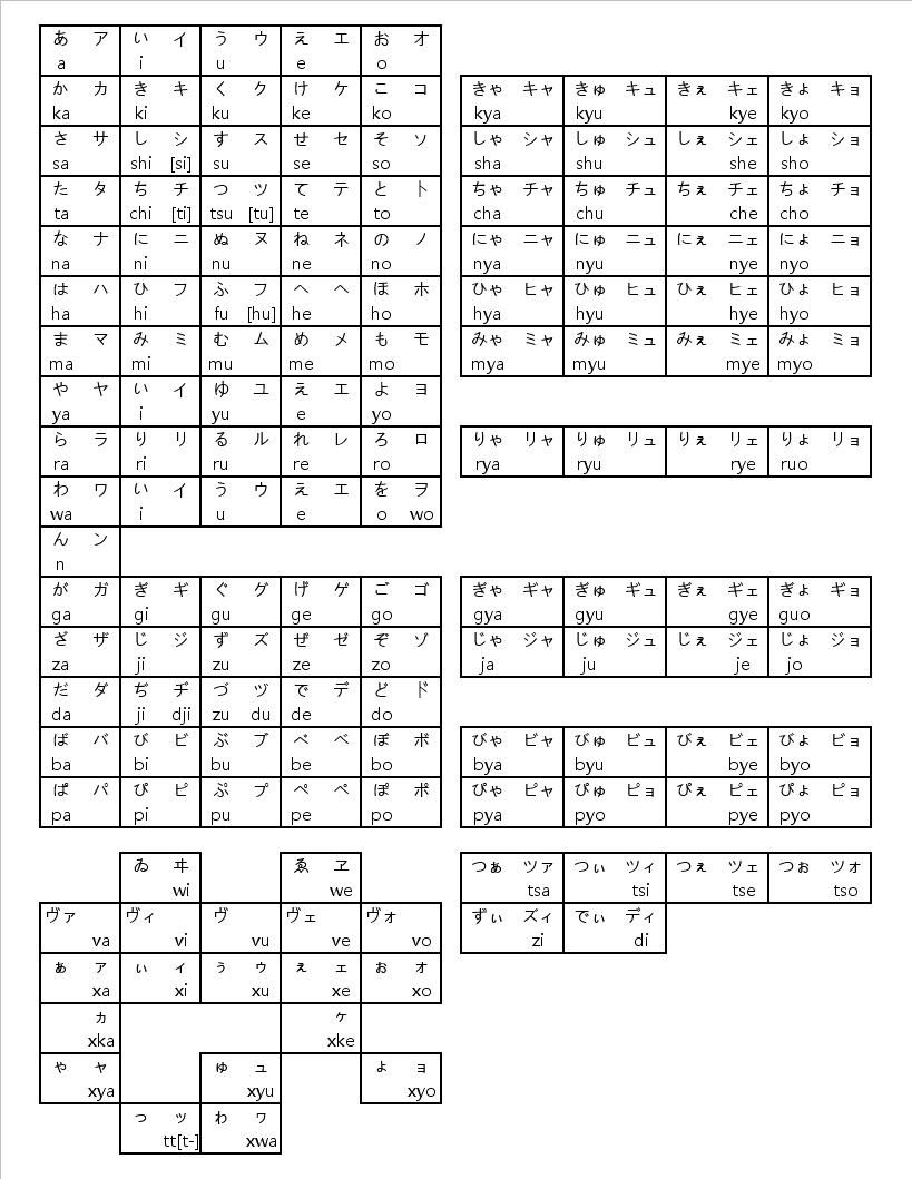 学日语的话首先就要学好五十音哦