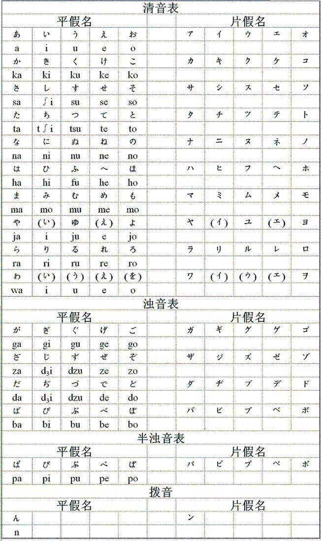 学日语的话首先就要学好五十音哦