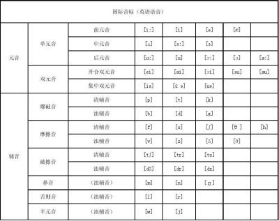 英语音标表