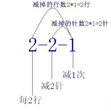 详细图文解读编织图解中"2-2-1"此类数字的含义-编织人生