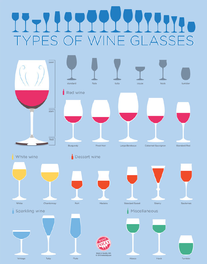 各种酒杯的名字