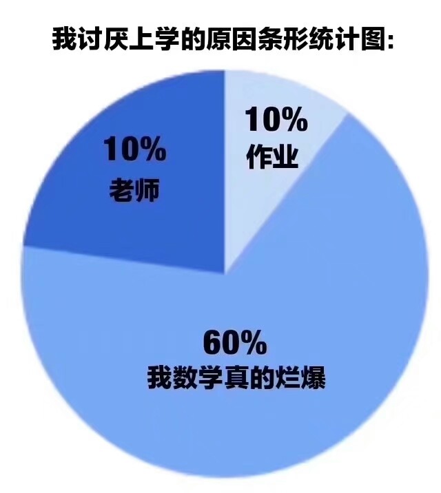 我爱数学表情包势力图片