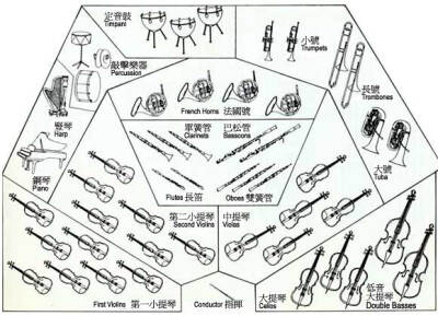 交响乐队服装