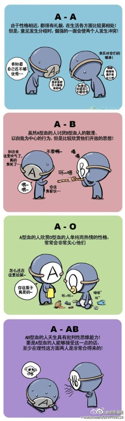 星座/血型漫画