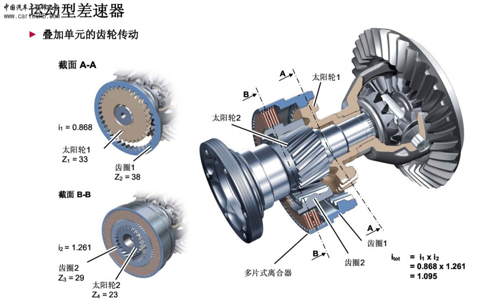 轴间差速器工作原理图片