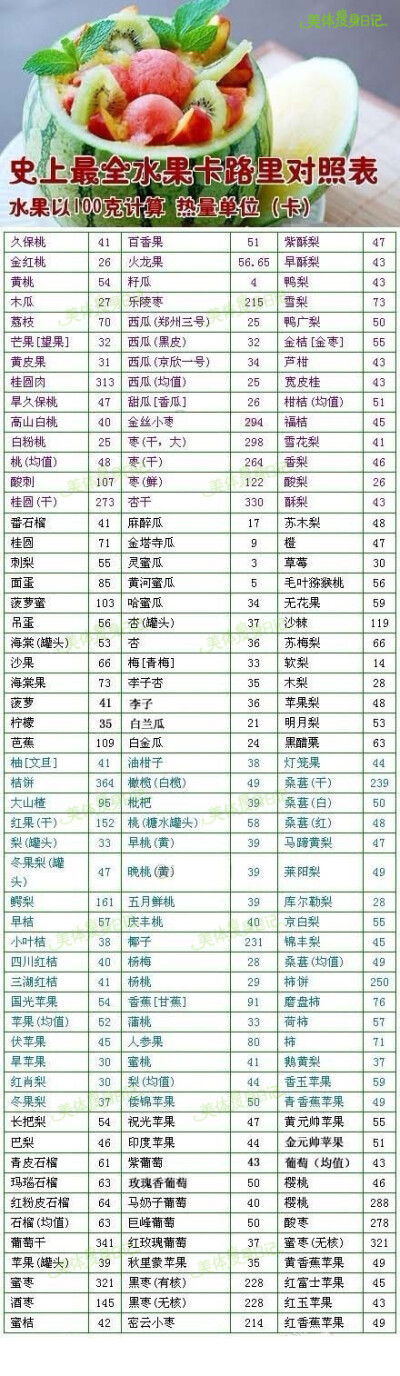 食物含糖脂肪高就热量高吗_低脂肪低热量的水果_一公斤脂肪多少热量