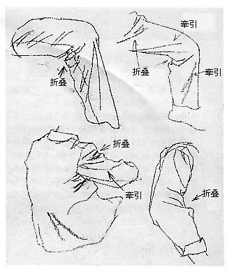 速写关节褶皱的画法图片