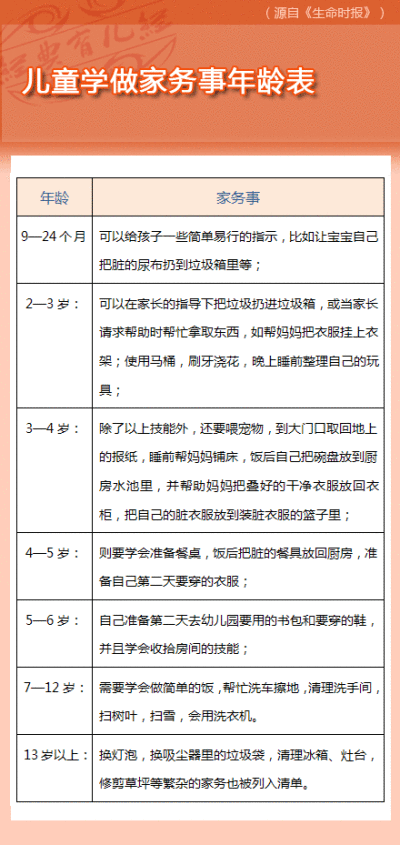 儿童做家务年龄对照表图片