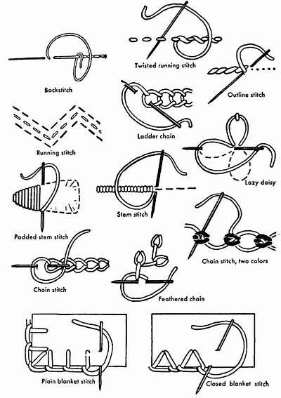 超实用的八种手缝针法图片
