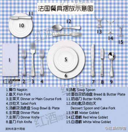 【法餐餐具摆放图】亮点是右上角放着三个玻璃杯,哪个是红酒杯?