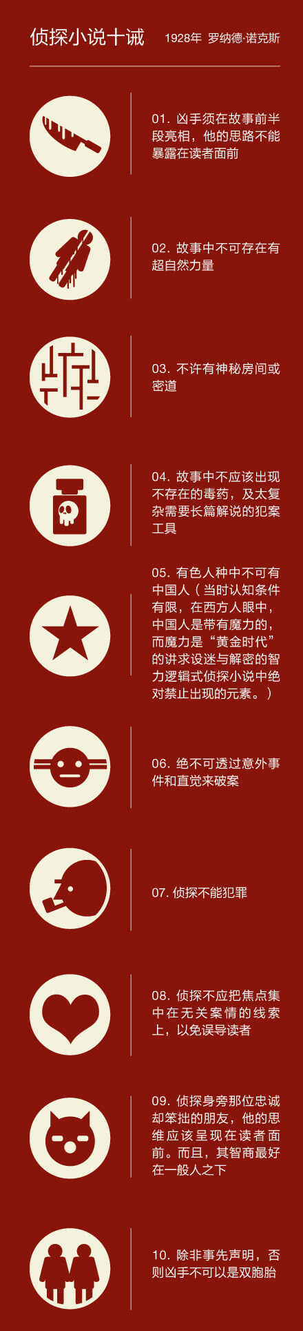 1928年罗纳德诺克斯写的侦探小说十诫
