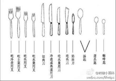 【西餐刀叉使用礼仪】1右手持刀或汤匙,左手拿叉2