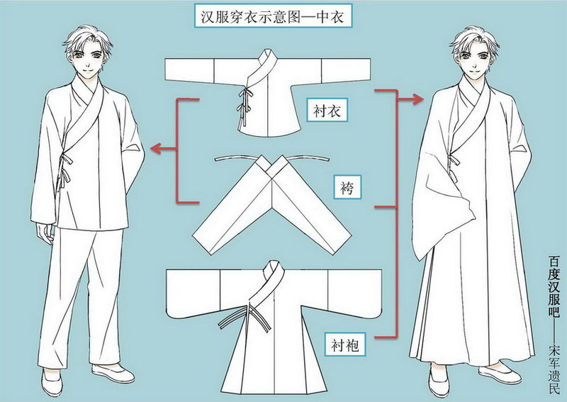 汉服穿衣示意