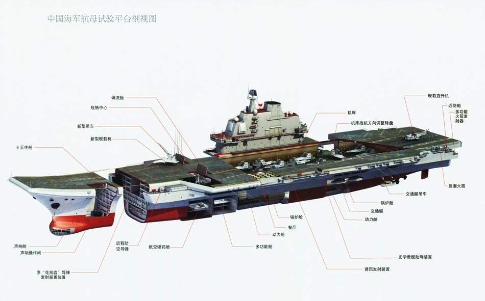 辽宁号航空母舰参数图片