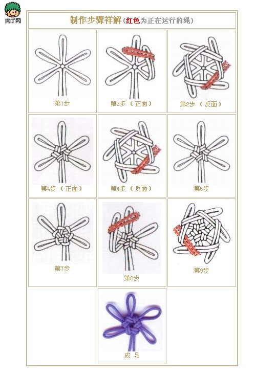 花结打法图片