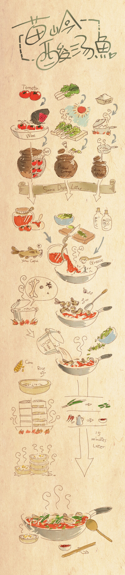 酸菜鱼卡通图片简笔画图片