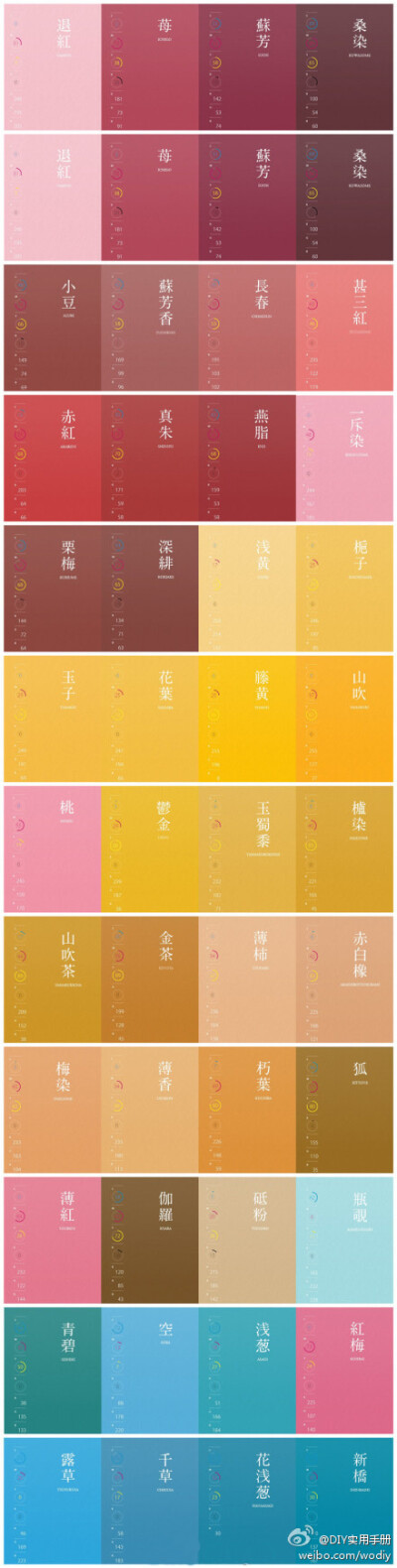 色谱