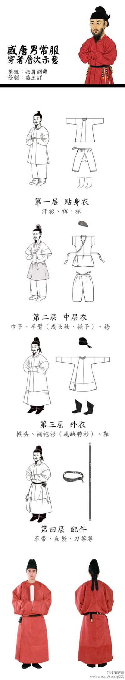 唐朝男子服饰分析图片