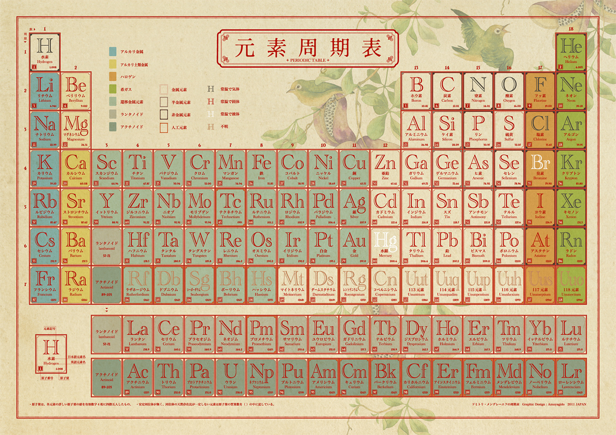 元素周期表手机壁纸图片