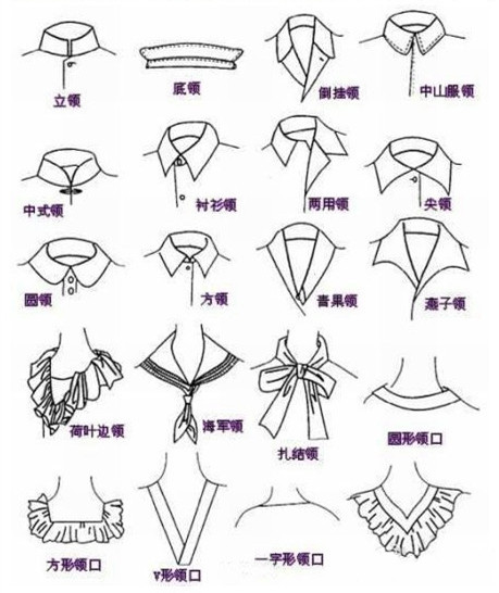 各种领子名称