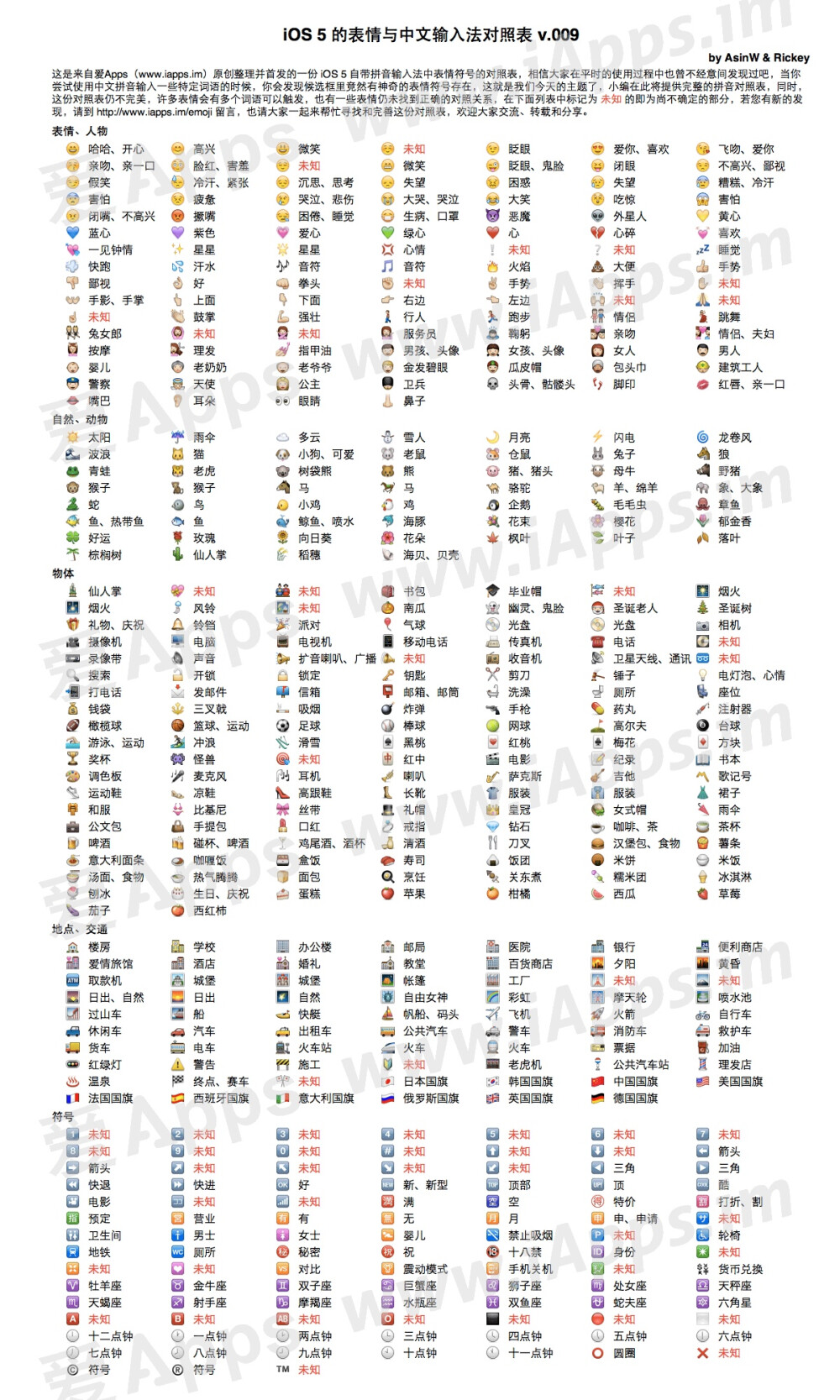 ios emoji 表情与中文输入法对照表