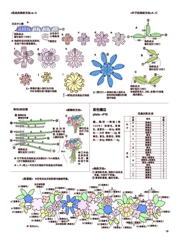 毛线钩编立体花朵图解图片