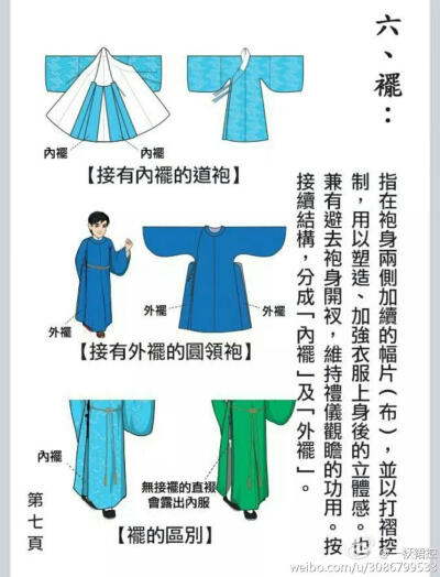 古装衣服分解图图片