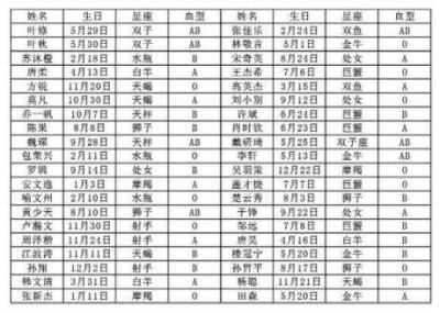 全职众人生日