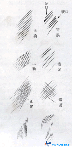 正确的线条画法