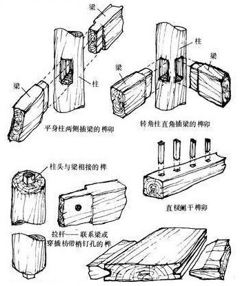 三碰尖榫卯结构图解图片