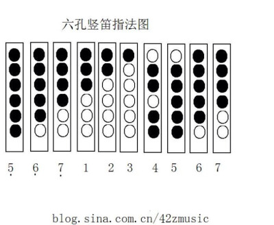 竖笛指法七孔图片