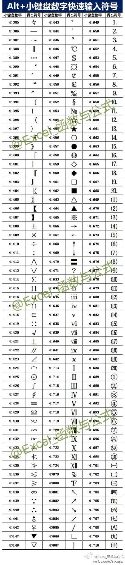 alt 小键盘数字快速输入符号