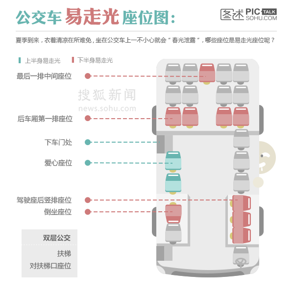 公交车易走光座位图