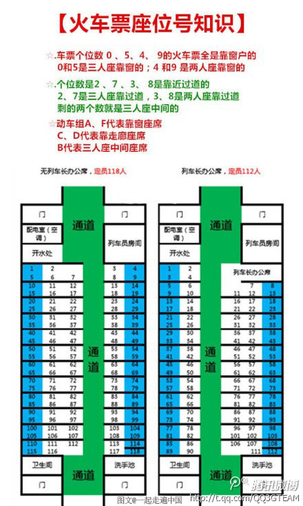 火车座位分部图片